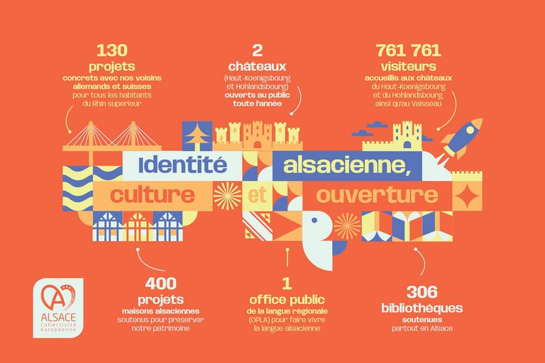 Competence Territoire Mobilité Transition