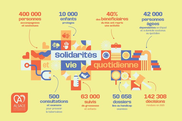 Competence Territoire Mobilité Transition